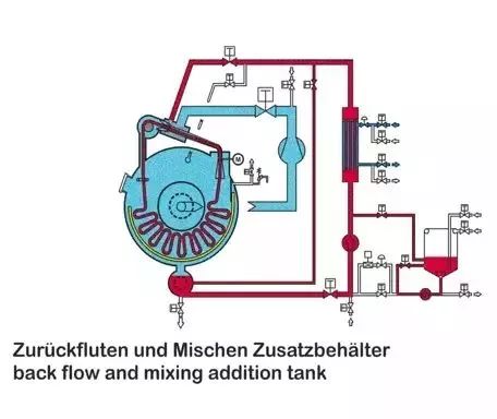 最详尽的图文解析 染整节水设备及新技术的应用与发展